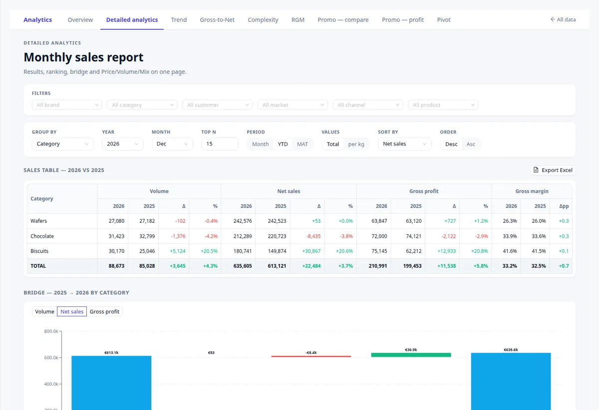 Detailed analytics — screenshot from the app