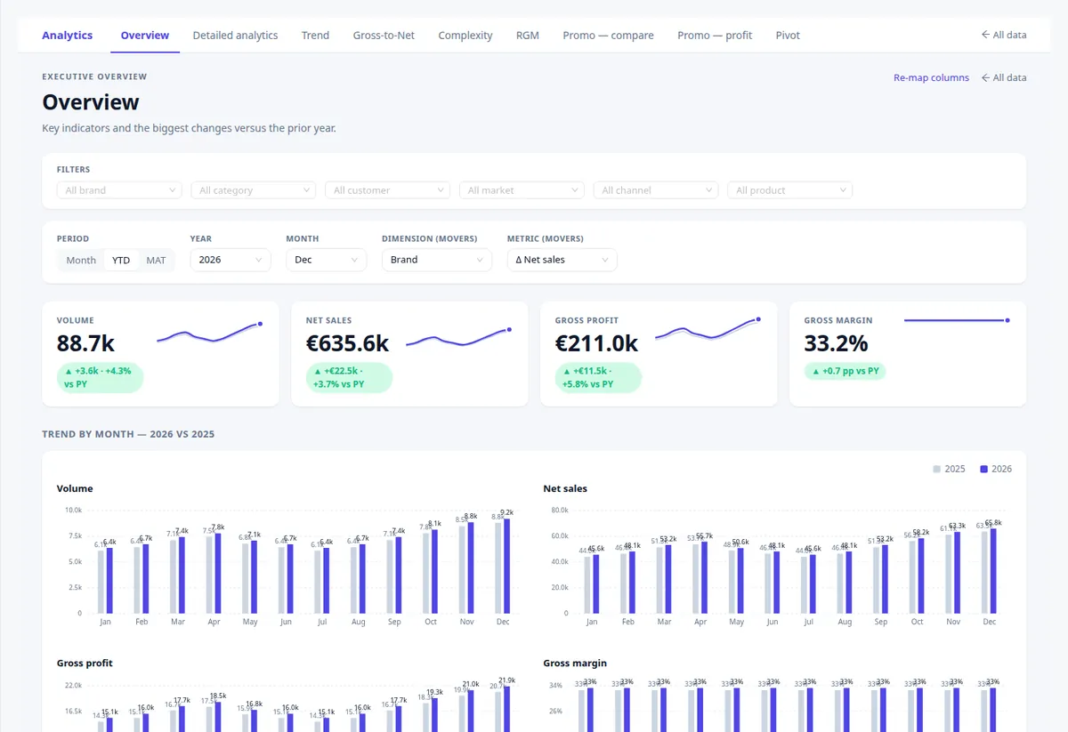 Executive overview — screenshot from the app