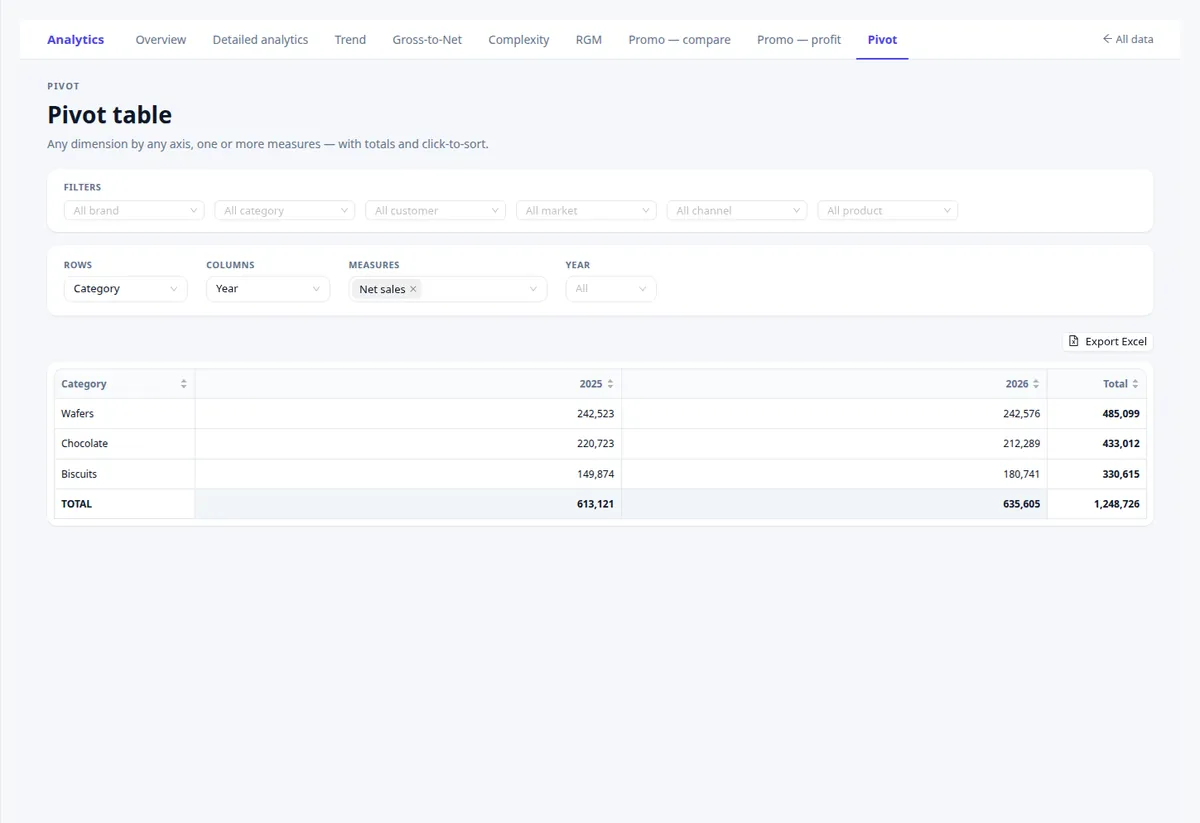 Pivot — screenshot from the app