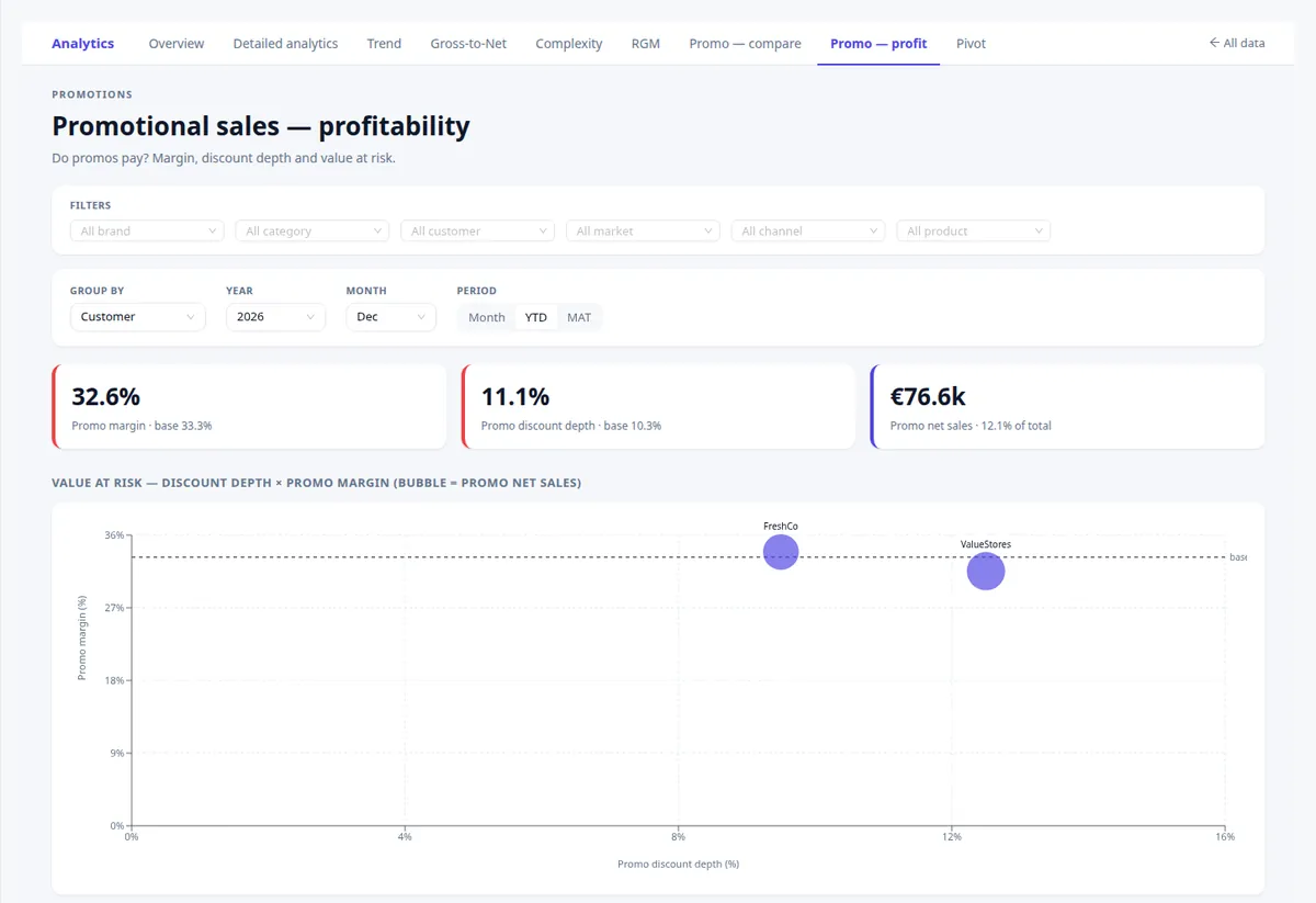 Promo — profit — screenshot from the app