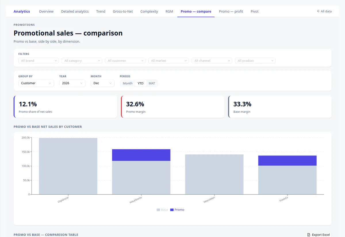 Promo — compare — screenshot from the app