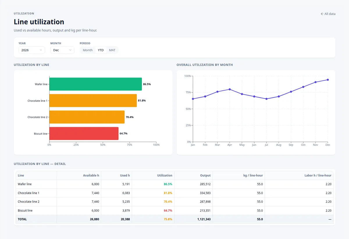 Production — screenshot from the app
